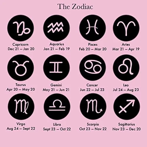 Taurus Zodiac Bead Charm